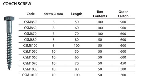 wholesale m8 coach screw|coach screw size chart.